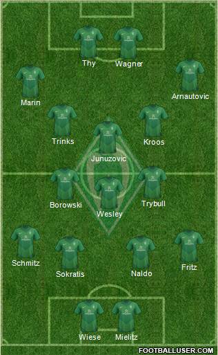 Werder Bremen Formation 2012
