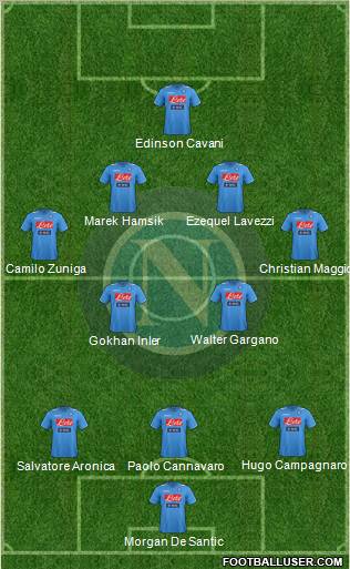 Napoli Formation 2012