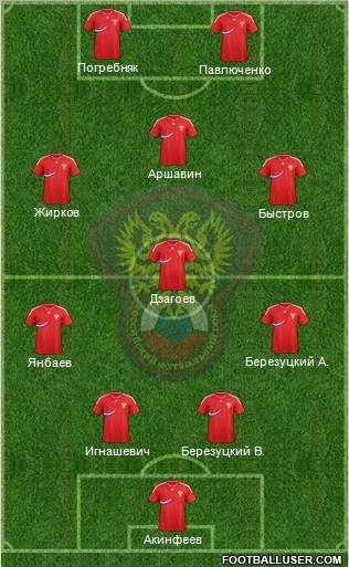 Russia Formation 2012