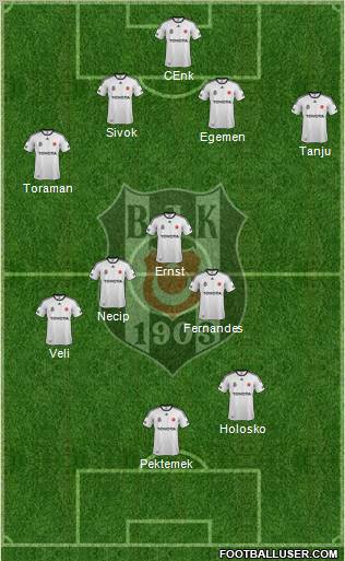 Besiktas JK Formation 2012