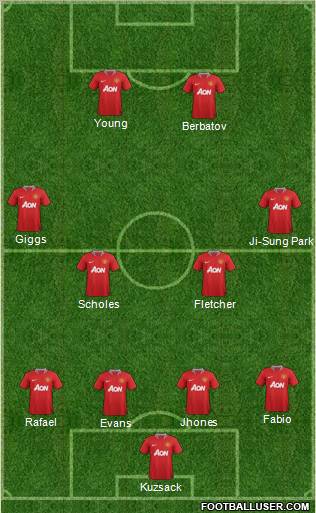 Manchester United Formation 2012