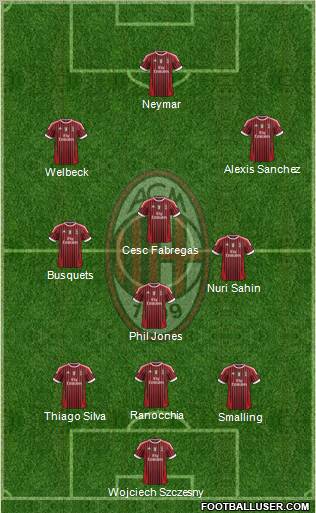 A.C. Milan Formation 2012