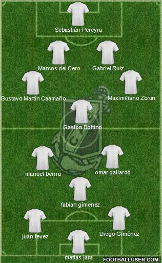 Guillermo Brown de Puerto Madryn Formation 2012