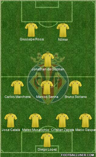Villarreal C.F., S.A.D. Formation 2012