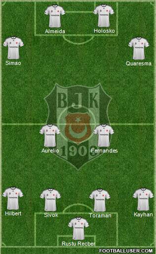 Besiktas JK Formation 2012