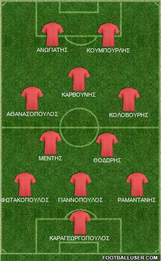 Dream Team Formation 2012