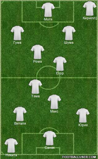 Fifa Team Formation 2012
