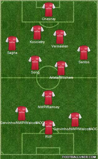 Arsenal Formation 2012