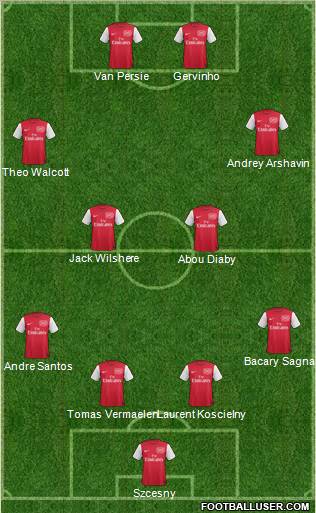 Arsenal Formation 2012