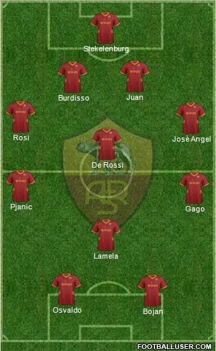 AS Roma Formation 2012