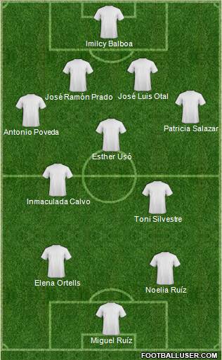 Dream Team Formation 2012