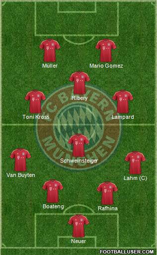 FC Bayern München Formation 2012