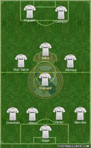 Real Madrid C.F. Formation 2012