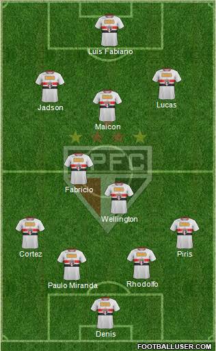 São Paulo FC Formation 2012