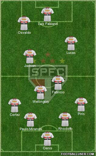 São Paulo FC Formation 2012