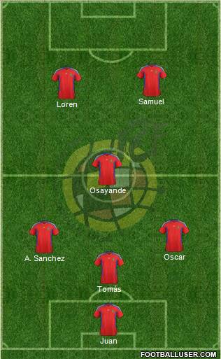 Spain Formation 2012