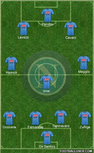 Napoli Formation 2012