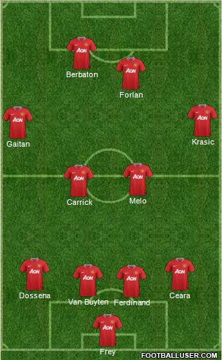 Manchester United Formation 2012