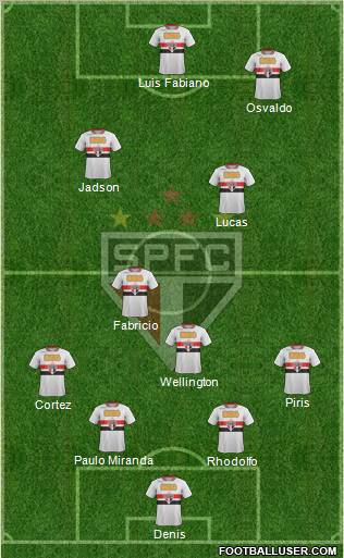 São Paulo FC Formation 2012