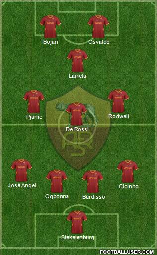 AS Roma Formation 2012