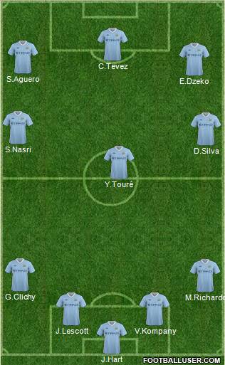 Manchester City Formation 2012