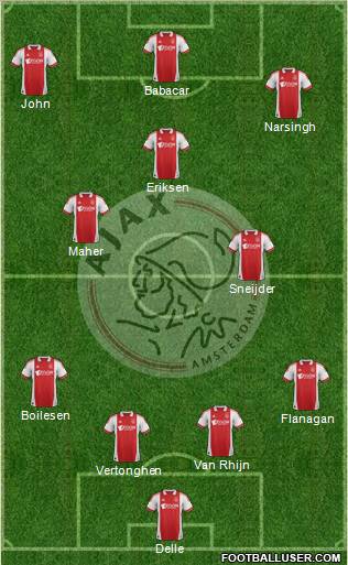AFC Ajax Formation 2012