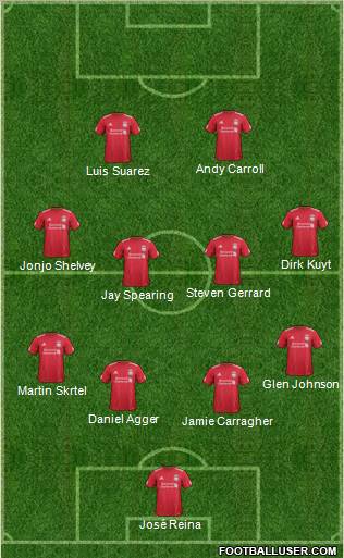 Liverpool Formation 2012