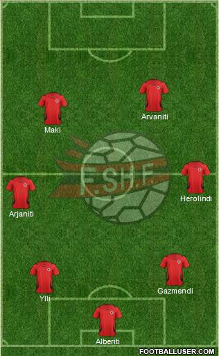 Albania Formation 2012