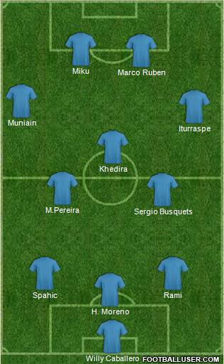 Champions League Team Formation 2012