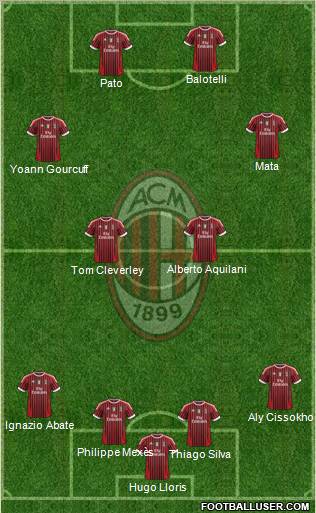 A.C. Milan Formation 2012