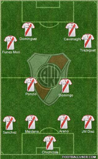 River Plate Formation 2012