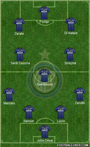 F.C. Internazionale Formation 2012