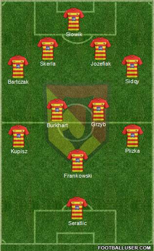 Jagiellonia Bialystok Formation 2012
