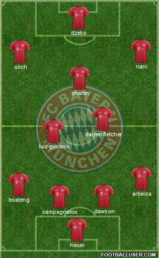 FC Bayern München Formation 2012