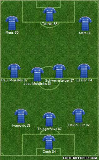 Chelsea Formation 2012