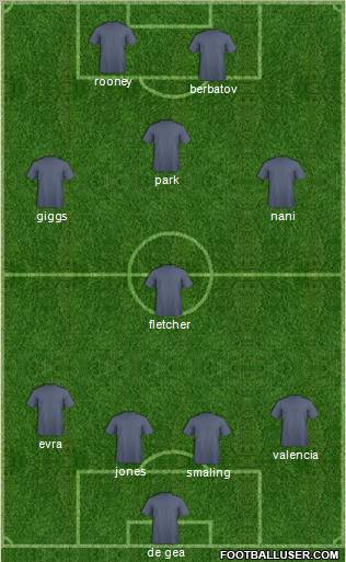 Manchester United Formation 2012