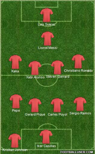 Dream Team Formation 2012