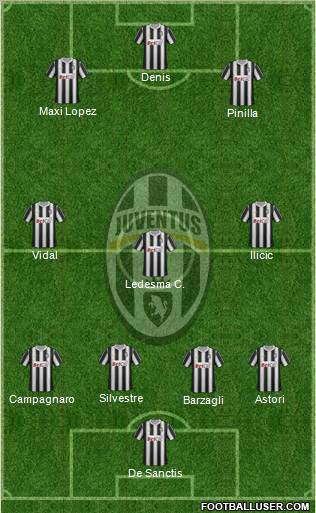 Juventus Formation 2012