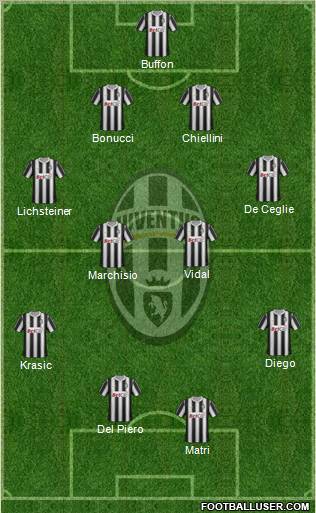 Juventus Formation 2012