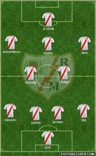 Rayo Vallecano de Madrid S.A.D. Formation 2012