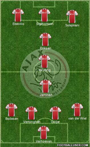 AFC Ajax Formation 2012