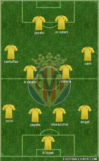 Villarreal C.F., S.A.D. Formation 2012