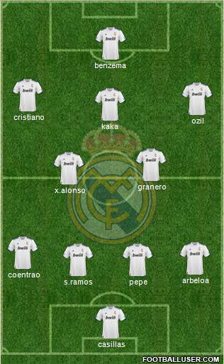 R. Madrid Castilla Formation 2012