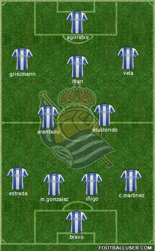 Real Sociedad S.A.D. Formation 2012