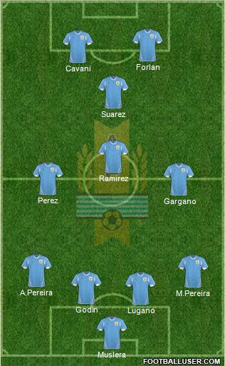 Uruguay Formation 2012