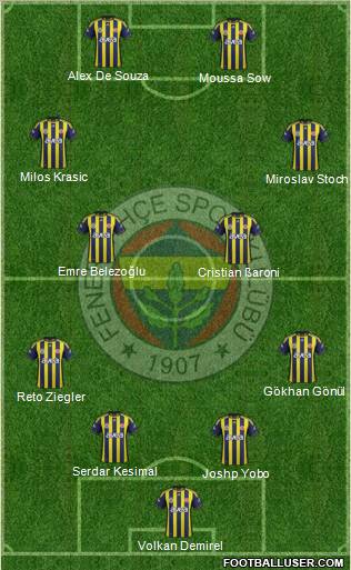 Fenerbahçe SK Formation 2012