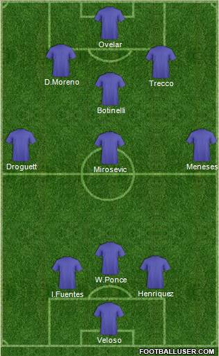 Champions League Team Formation 2012