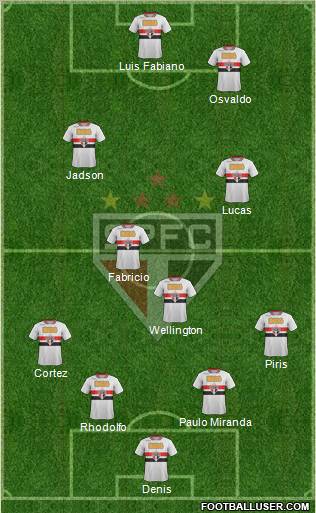 São Paulo FC Formation 2012