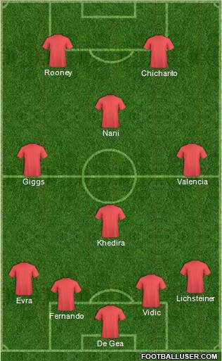 Europa League Team Formation 2012