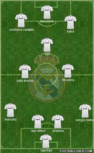 R. Madrid Castilla Formation 2012